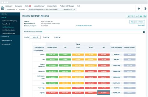 dnbi login|dnbi risk management log in.